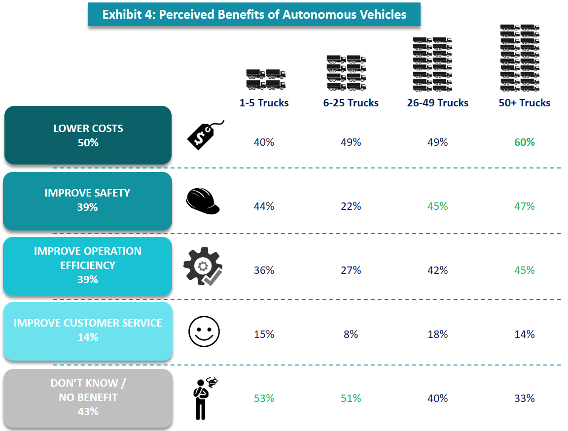 Autonomous Trucks Will Soon Be Part of Your Fleet
